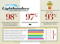 LBHomeownerCertificate200x148